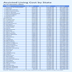 What is the Average Cost of Assisted Living? – Huntington Manor